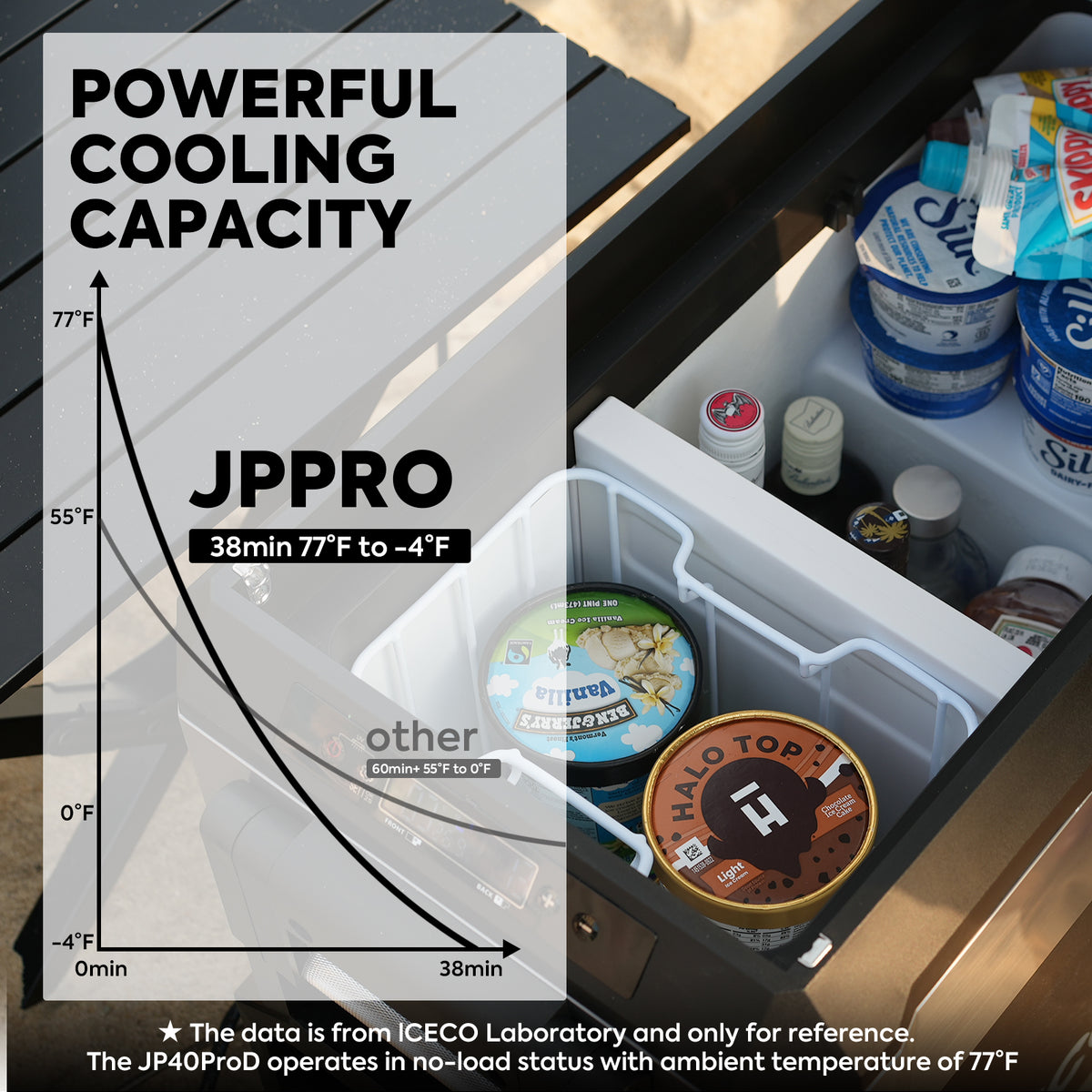 Portable Fridge Freezer 40 LT - on Wheels