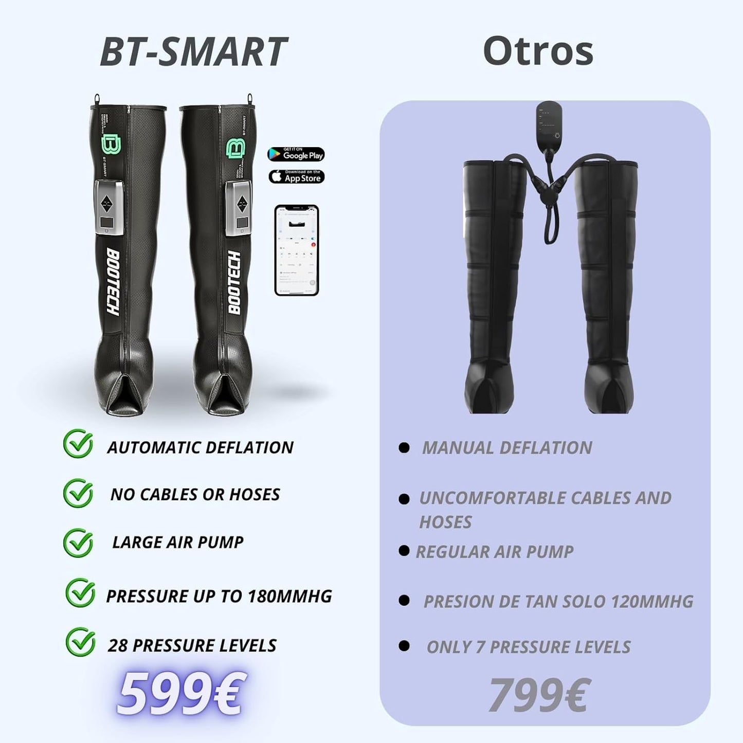 Leg Compression Recovery Boots for Circulation, Cordless Air Compression Therapy System Rechargeable Massage with 5 Modes, 5 Air Chambers, 3H Battery with Automatic Deflation Technology (M)