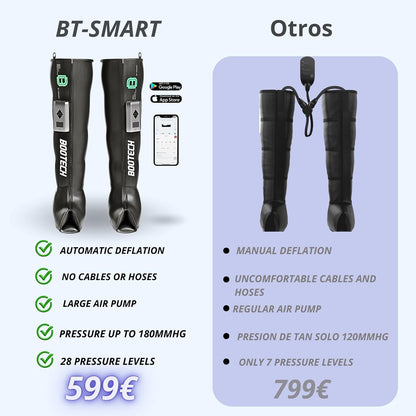 Leg Compression Recovery Boots for Circulation, Cordless Air Compression Therapy System Rechargeable Massage with 5 Modes, 5 Air Chambers, 3H Battery with Automatic Deflation Technology (M)