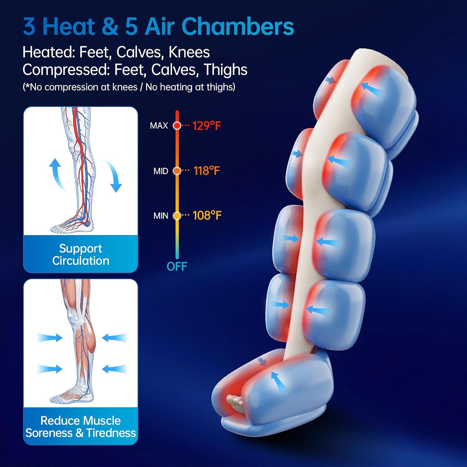 Air Leg Compression Massager Pro with Heat for Circulation and Pain Relief, Leg Recovery Compression System for Fast Recovery of Foot, Calf and Thigh, Relieve Edema, Reduce Muscle Fatigue