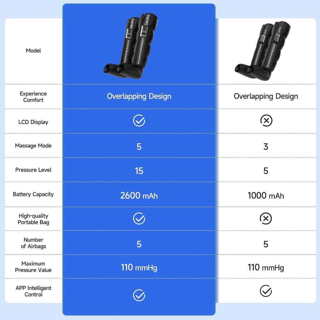 Leg Massager for Circulation and Pain Relief, Leg Recovery System for Fast Recovery, Cordless Air Compression Boots with 3 Modes 5 Intensities for Athletes Runners and Travelers-Plus M
