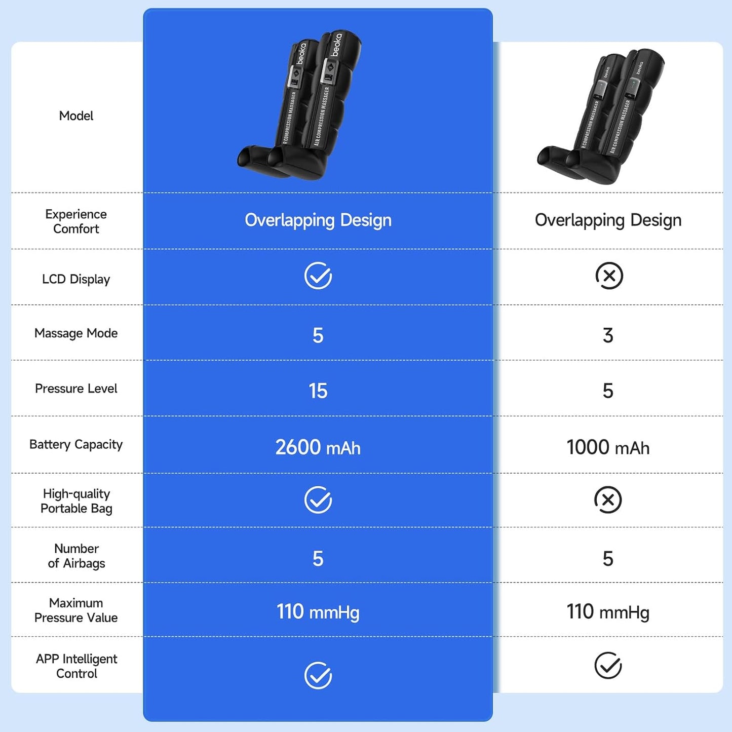 Leg Massager for Circulation and Pain Relief, Leg Recovery System for Fast Recovery, Cordless Air Compression Boots with 3 Modes 5 Intensities for Athletes Runners and Travelers-Plus M
