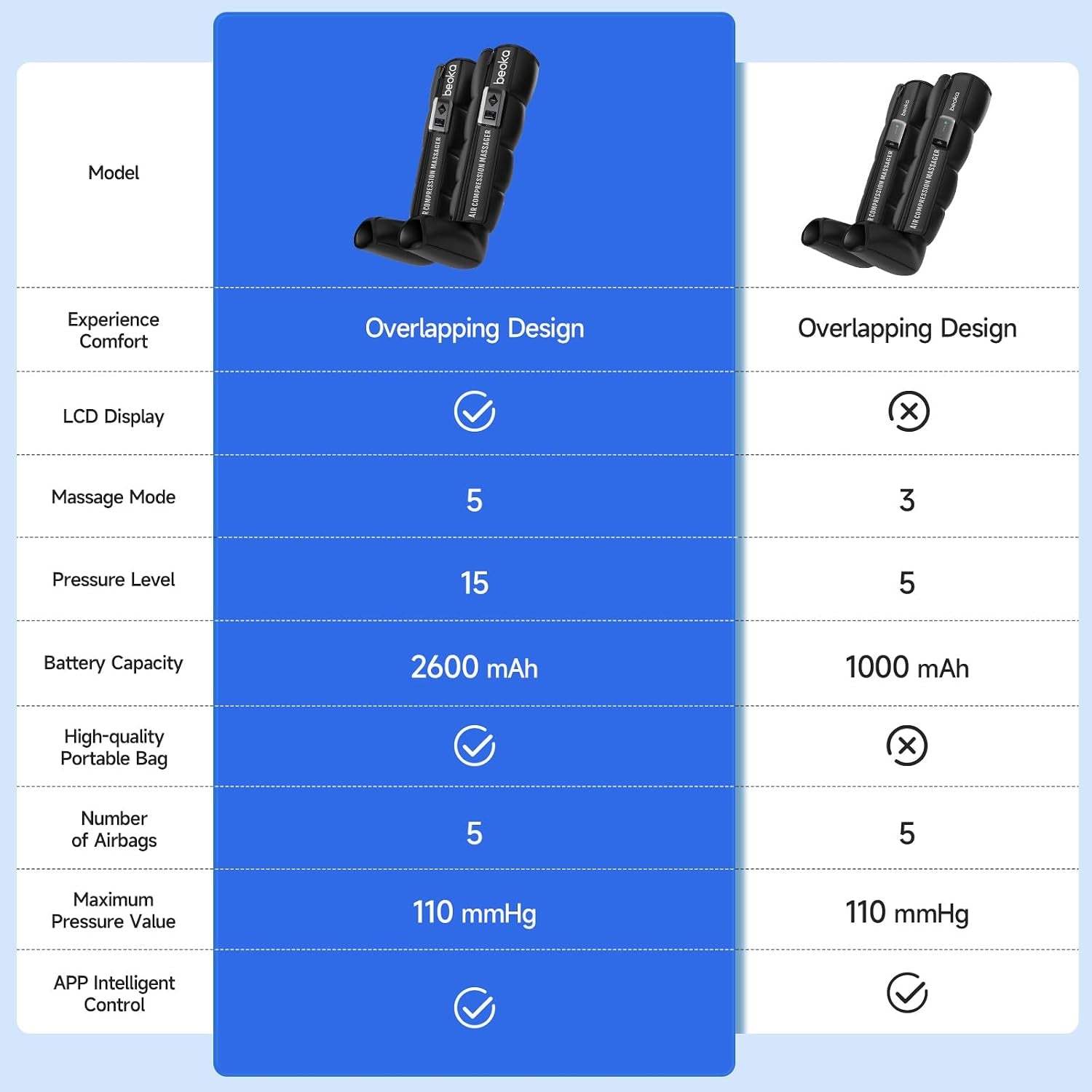 Leg Massager for Circulation and Pain Relief, Leg Recovery System for Fast Recovery, Cordless Air Compression Boots with 3 Modes 5 Intensities for Athletes Runners and Travelers-Plus M
