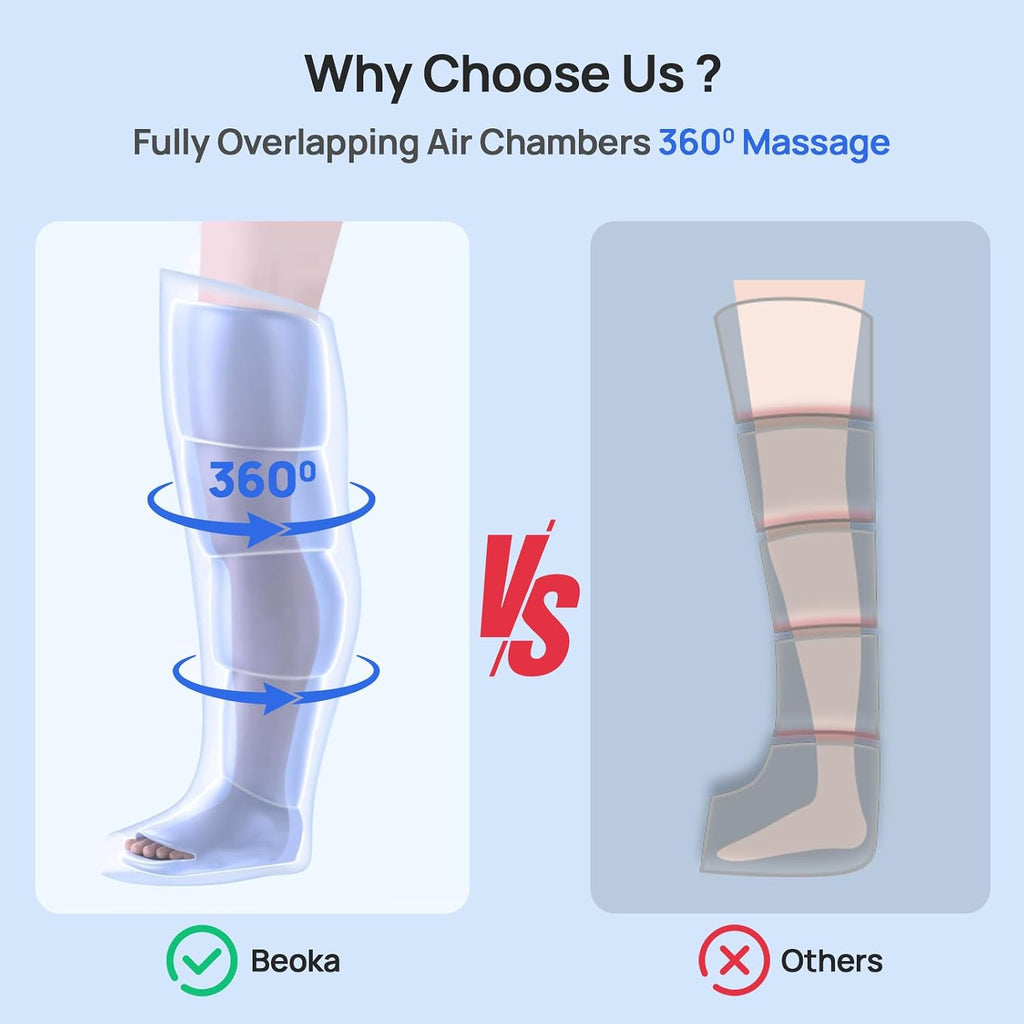 Leg Massager for Circulation and Pain Relief, Leg Recovery System for Fast Recovery, Cordless Air Compression Boots with 3 Modes 5 Intensities for Athletes Runners and Travelers-Plus M