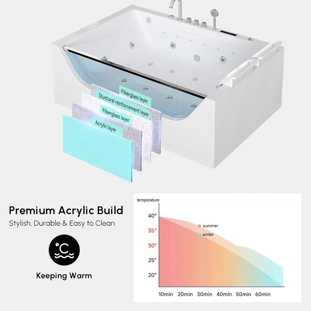 Novara 71-Inch Luxury 2-Person Jetted Whirlpool Tub